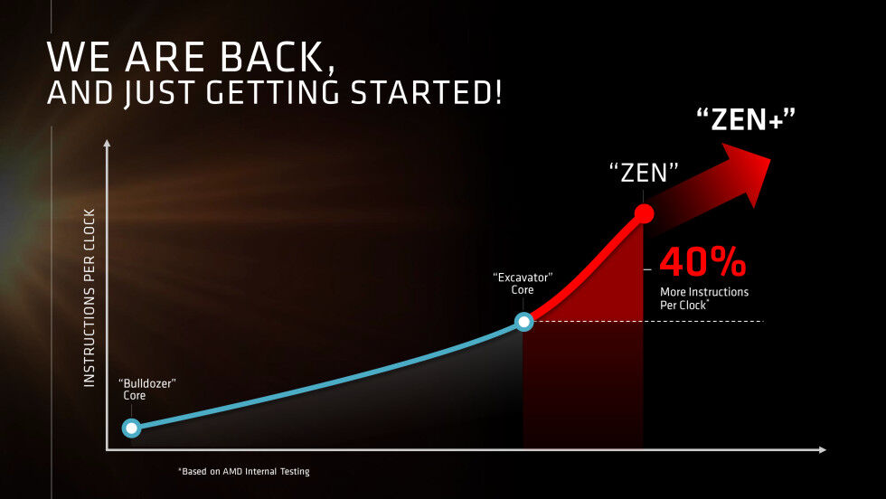 AMD back in the game with Zen 31