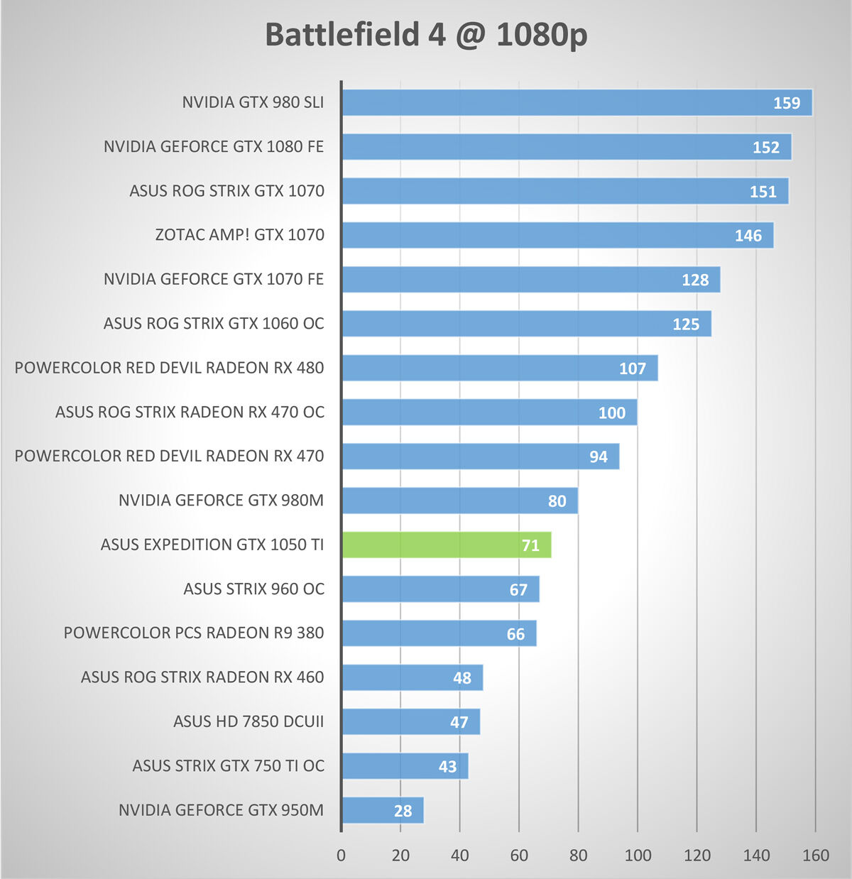 Gtx 750 ti фпс в гта 5 фото 97