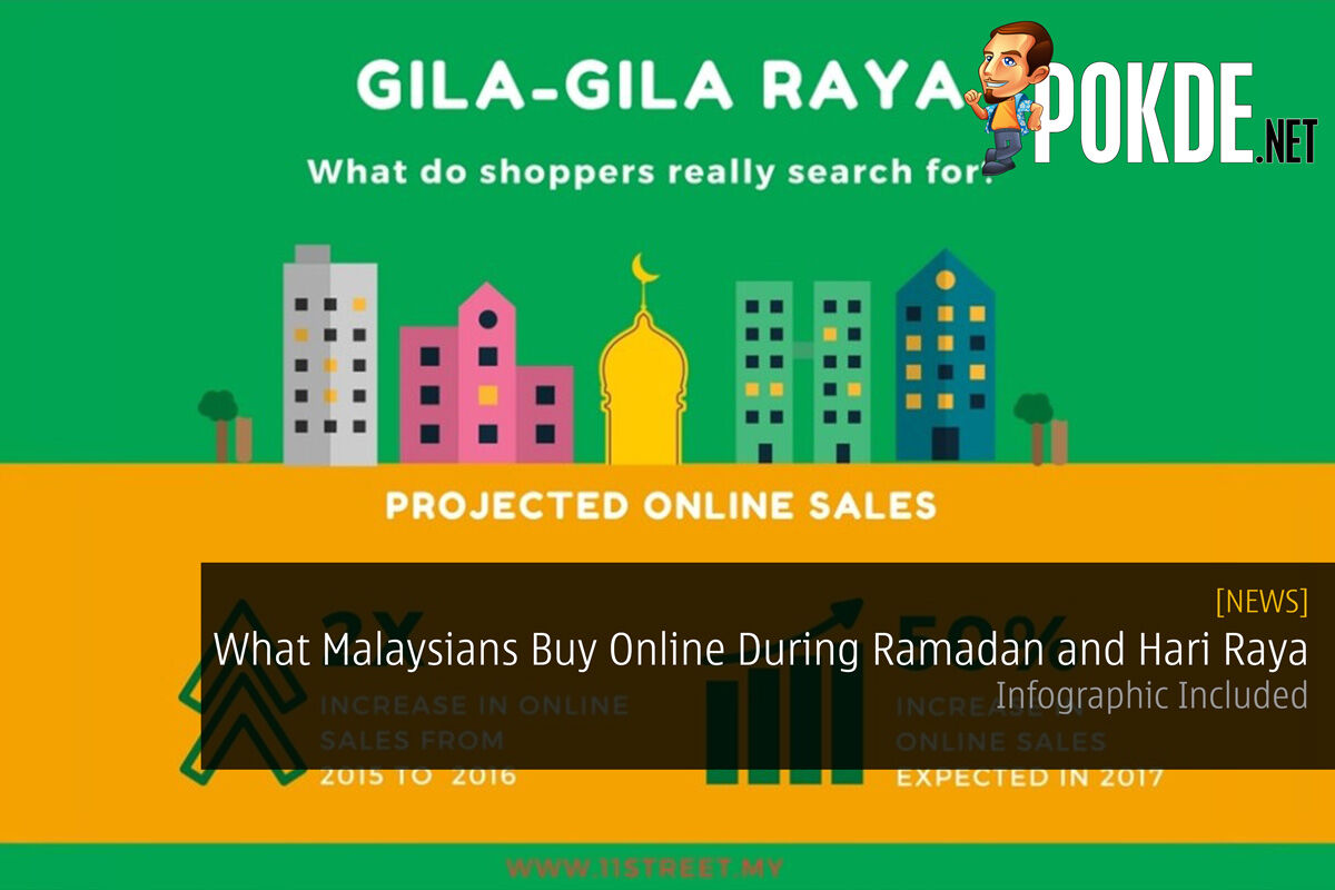 What Malaysians buy online during Ramadan and Hari Raya