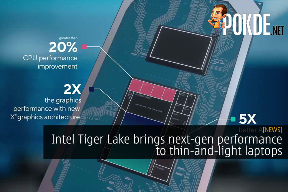 Intel Tiger Lake 11th Gen Intel Core processor cover