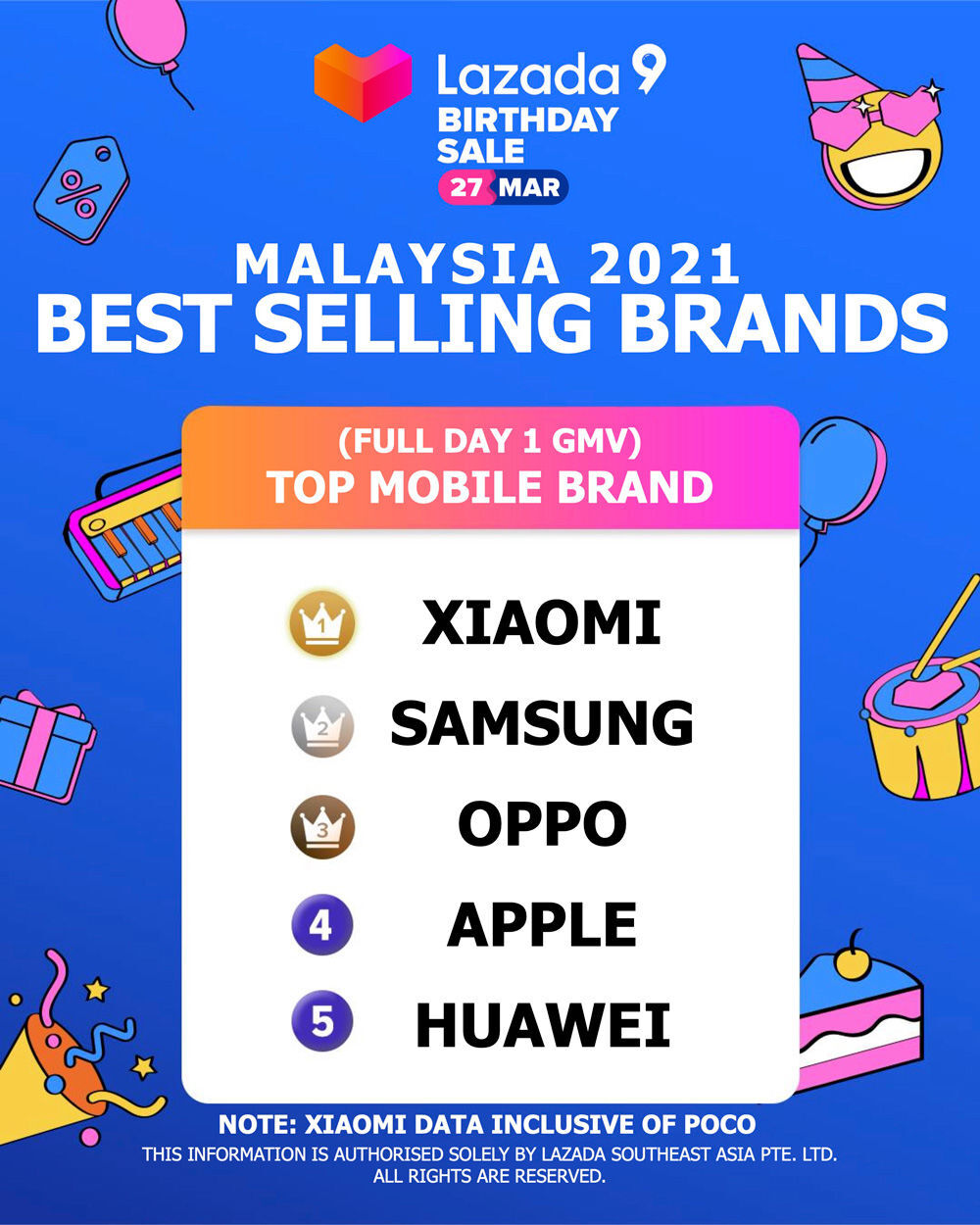 Xiaomi Malaysia Lazada Birthday Sale