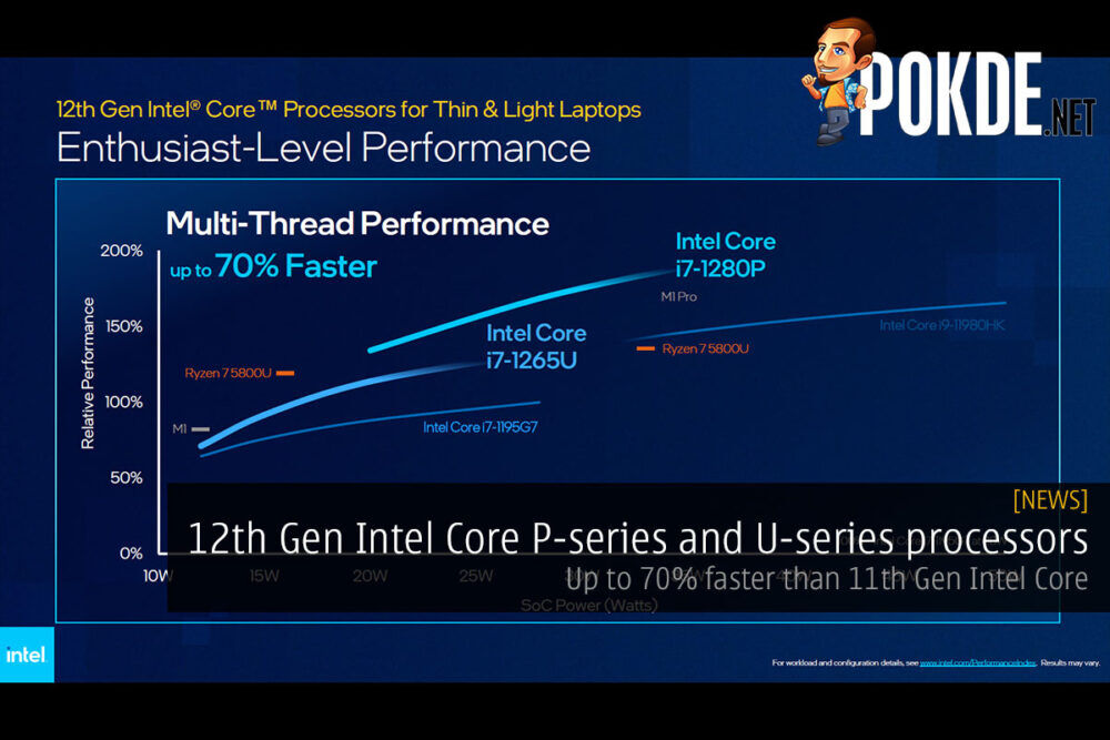 12th gen Intel core p series 12th gen intel core u series cover