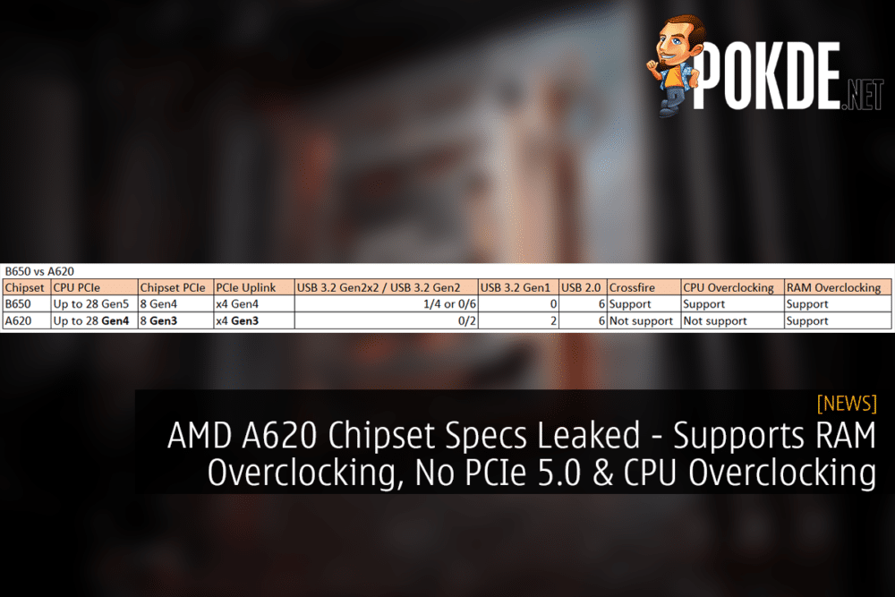 AMD A620 Chipset Specs Leaked - Supports RAM Overclocking, No PCIe 5.0 & CPU Overclocking 23