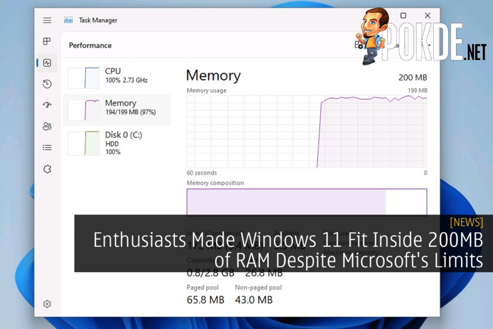 Enthusiasts Made Windows 11 Fit Inside 200MB of RAM Despite Microsoft's Limits 23