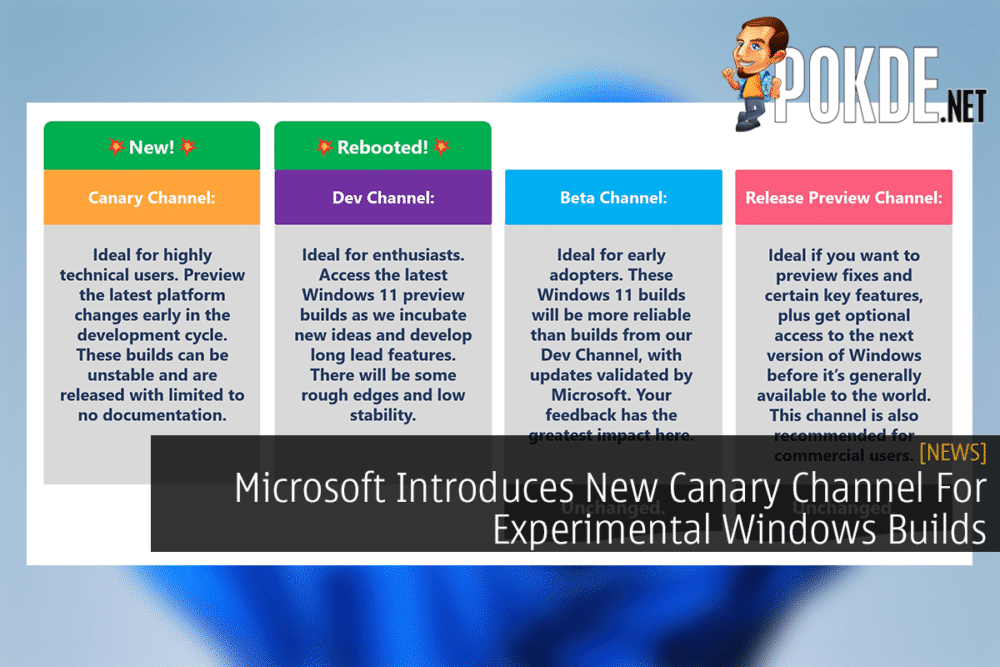 Microsoft Introduces New Canary Channel For Experimental Windows Builds 27