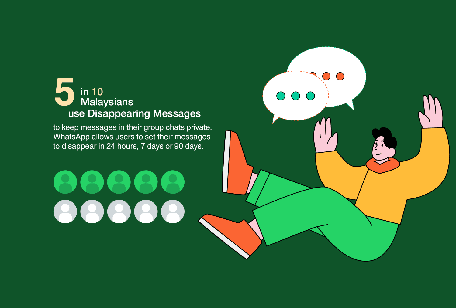 Only 3 Out Of 10 Malaysians Make Use Of Privacy Features In Messaging Apps, Says WhatsApp 30