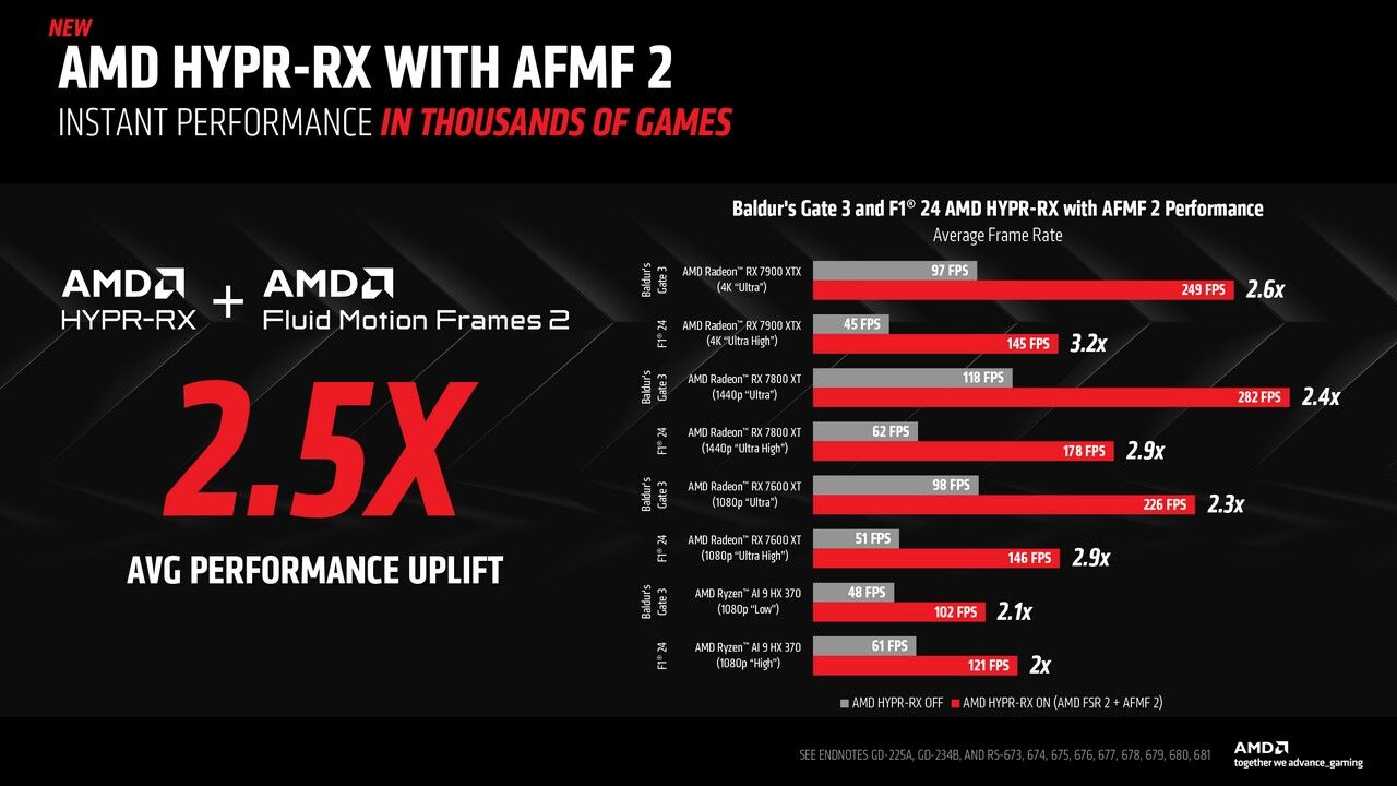 AMD Fluid Motion Frames 2 (AFMF 2) Exits Preview Phase, Now Available ...