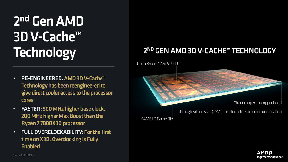 AMD Ryzen 7 9800X3D Review - King Of The Gaming CPU Hill - Pokde.Net