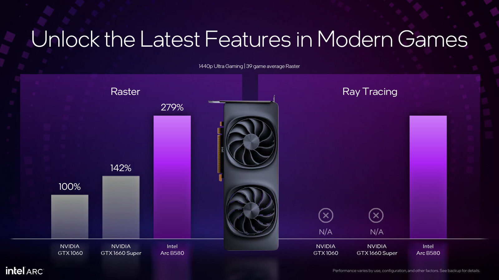 Intel Arc B580 & B570 Launch: Here's What You Need To Know - Pokde.Net